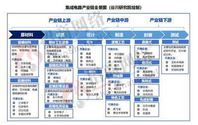 招商人超车计划 | 产业链招商地图势头正盛,三步带你玩转产业链招商