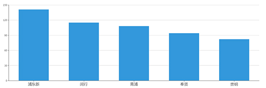 2019年06月上海工业用地市场交易分析报告 2019年06月上海工业用地市场交易分析报告