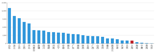 2019年06月上海工业用地市场交易分析报告 2019年06月上海工业用地市场交易分析报告