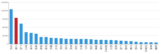 2019年06月上海工业用地市场交易分析报告 2019年06月上海工业用地市场交易分析报告