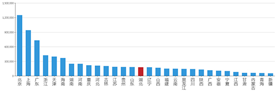 2019年06月湖南工业用地市场交易分析报告 2019年06月湖南工业用地市场交易分析报告