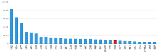 2019年06月陕西工业用地市场交易分析报告 2019年06月陕西工业用地市场交易分析报告