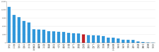 2019年06月陕西工业用地市场交易分析报告 2019年06月陕西工业用地市场交易分析报告