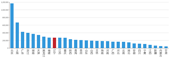 2019年07月辽宁工业用地市场交易分析报告 2019年07月辽宁工业用地市场交易分析报告