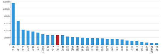 2019年07月江苏工业用地市场交易分析报告 2019年07月江苏工业用地市场交易分析报告