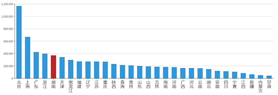  2019年07月湖南工业用地市场交易分析报告 2019年07月湖南工业用地市场交易分析报告