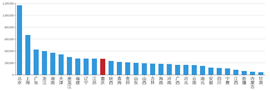 2019年07月重庆工业用地市场交易分析报告 2019年07月重庆工业用地市场交易分析报告