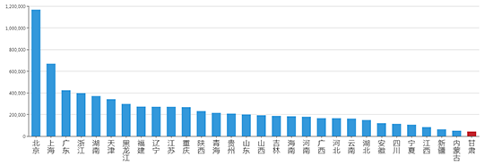 2019年07月甘肃工业用地市场交易分析报告 2019年07月甘肃工业用地市场交易分析报告