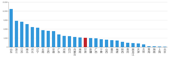 2019年07月甘肃工业用地市场交易分析报告 2019年07月甘肃工业用地市场交易分析报告