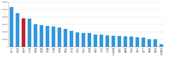  2019年08月河北工业用地市场交易分析报告 2019年08月河北工业用地市场交易分析报告