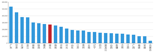 2019年08月湖北工业用地市场交易分析报告 2019年08月湖北工业用地市场交易分析报告