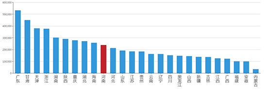 2019年08月河南工业用地市场交易分析报告 2019年08月河南工业用地市场交易分析报告