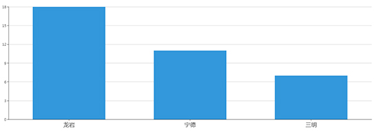 2019年08月福建工业用地市场交易分析报告 2019年08月福建工业用地市场交易分析报告