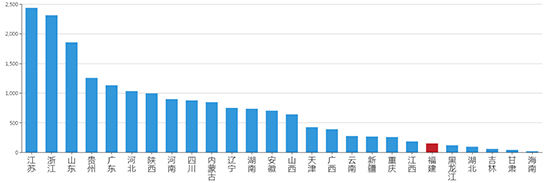2019年08月福建工业用地市场交易分析报告 2019年08月福建工业用地市场交易分析报告