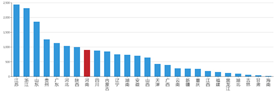 2019年08月河南工业用地市场交易分析报告 2019年08月河南工业用地市场交易分析报告