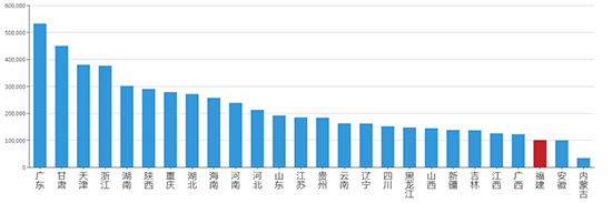 2019年08月福建工业用地市场交易分析报告 2019年08月福建工业用地市场交易分析报告
