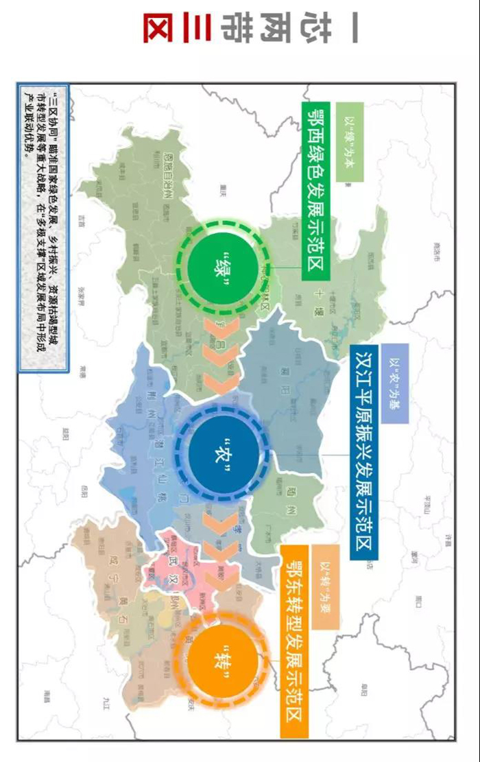 湖北省发布“一芯两带三区”布局产业地图 湖北省发布“一芯两带三区”布局产业地图
