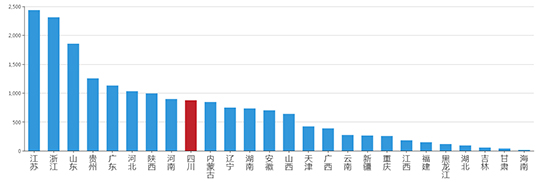 2019年08月四川工业用地市场交易分析报告 2019年08月四川工业用地市场交易分析报告