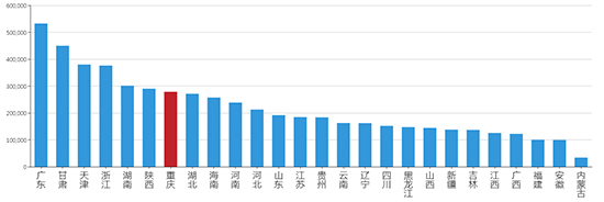 2019年08月重庆工业用地市场交易分析报告 2019年08月重庆工业用地市场交易分析报告