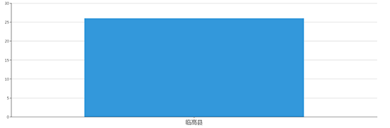 2019年08月海南工业用地市场交易分析报告 2019年08月海南工业用地市场交易分析报告