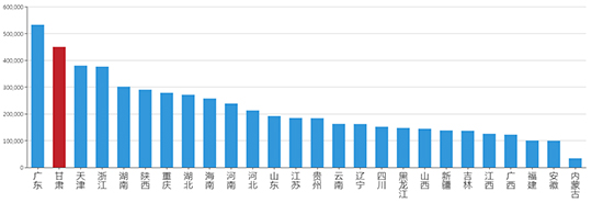 2019年08月甘肃工业用地市场交易分析报告 2019年08月甘肃工业用地市场交易分析报告