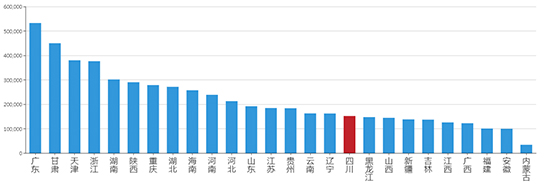 2019年08月四川工业用地市场交易分析报告 2019年08月四川工业用地市场交易分析报告