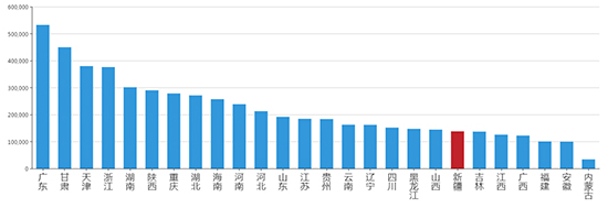 2019年08月新疆工业用地市场交易分析报告 2019年08月新疆工业用地市场交易分析报告