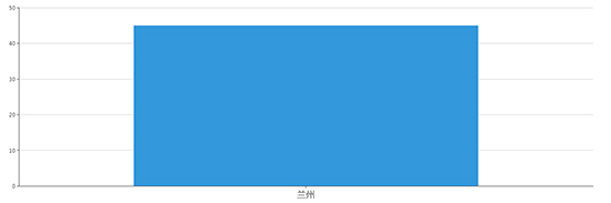 2019年08月甘肃工业用地市场交易分析报告 2019年08月甘肃工业用地市场交易分析报告