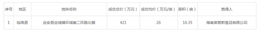 2019年08月海南工业用地市场交易分析报告 2019年08月海南工业用地市场交易分析报告