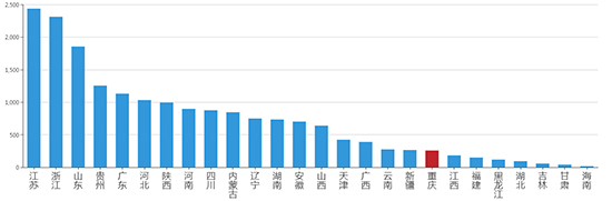 2019年08月重庆工业用地市场交易分析报告 2019年08月重庆工业用地市场交易分析报告