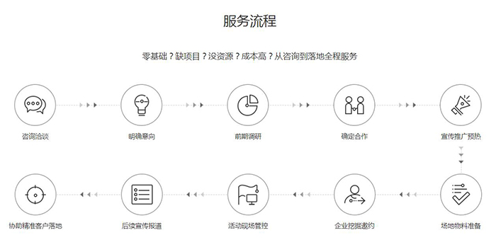 踢好“临门一脚”,金秋招商推介会这样办很有效! 踢好“临门一脚”,金秋招商推介会这样办很有效!