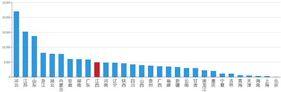 2019年09月江西工业用地市场交易分析报告 2019年09月江西工业用地市场交易分析报告