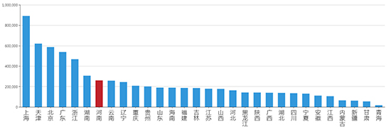 2019年09月河南工业用地市场交易分析报告 2019年09月河南工业用地市场交易分析报告