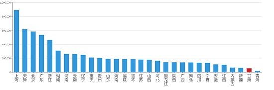 2019年09月甘肃工业用地市场交易分析报告 2019年09月甘肃工业用地市场交易分析报告