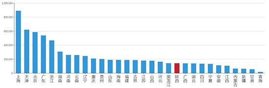 2019年09月陕西工业用地市场交易分析报告 2019年09月陕西工业用地市场交易分析报告