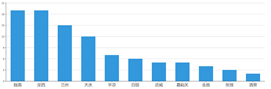 2019年09月甘肃工业用地市场交易分析报告 2019年09月甘肃工业用地市场交易分析报告