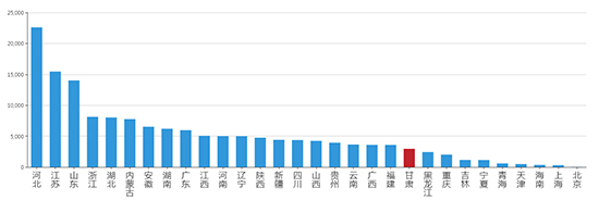 2019年09月甘肃工业用地市场交易分析报告 2019年09月甘肃工业用地市场交易分析报告