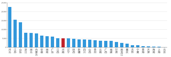 2019年09月河南工业用地市场交易分析报告 2019年09月河南工业用地市场交易分析报告