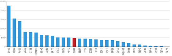 2019年09月陕西工业用地市场交易分析报告 2019年09月陕西工业用地市场交易分析报告
