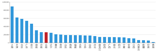 2019年09月云南工业用地市场交易分析报告 2019年09月云南工业用地市场交易分析报告