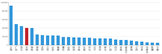2019年10月天津工业用地市场交易分析报告 2019年10月天津工业用地市场交易分析报告