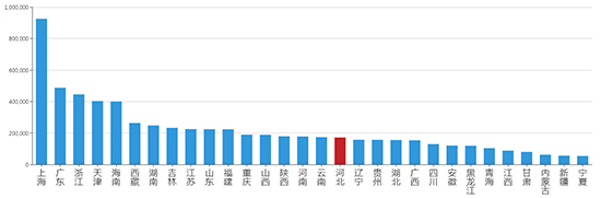 2019年10月河北工业用地市场交易分析报告 2019年10月河北工业用地市场交易分析报告