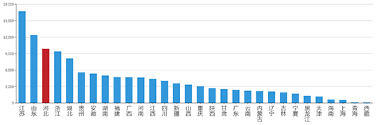 2019年10月河北工业用地市场交易分析报告 2019年10月河北工业用地市场交易分析报告