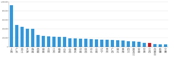 2019年10月江西工业用地市场交易分析报告 2019年10月江西工业用地市场交易分析报告