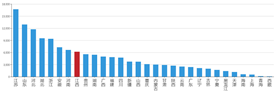 2019年10月江西工业用地市场交易分析报告 2019年10月江西工业用地市场交易分析报告