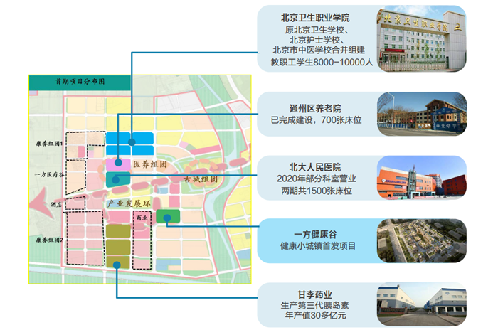 北京卫生职业学院新址正式开工落户通州漷县 
