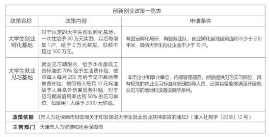 天津市津南区招商引资优惠政策——税收优惠篇 