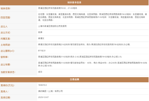 30亿拿地！美的动作频频 在憋什么大招？ 