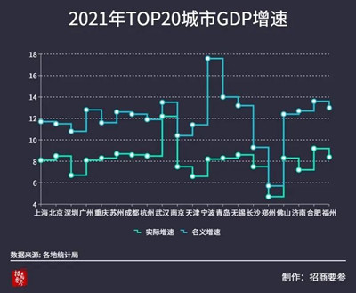 全国GDP五十强城市尘埃落定谁是新面孔 全国GDP五十强城市尘埃落定谁是新面孔