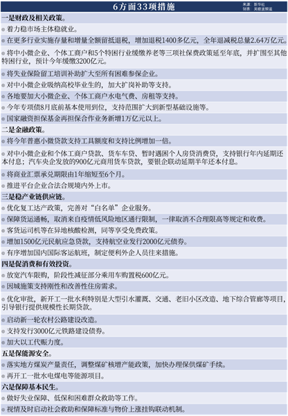 重振信心 脚踏实地的办法更加增强信心 